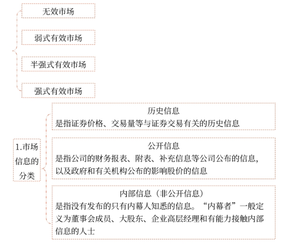 資本市場效率01 資本市場效率01