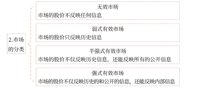 資本市場效率03 資本市場效率03