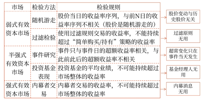 資本市場效率04 資本市場效率04