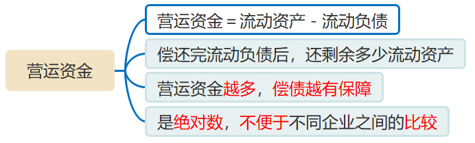 營運(yùn)資金 營運(yùn)資金