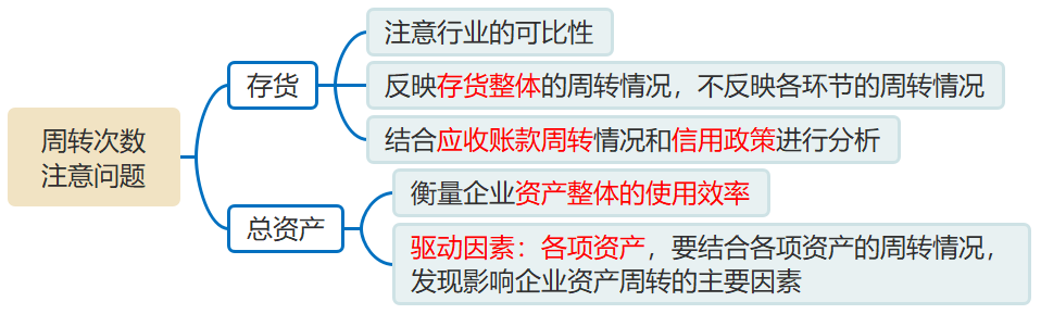 存貨注意 存貨注意