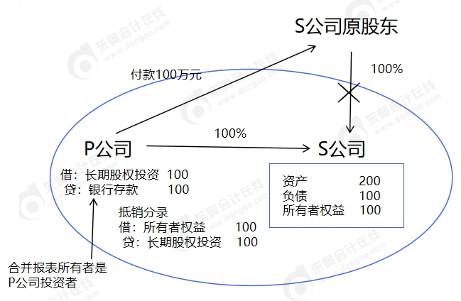 中級會計為什么企業(yè)合并發(fā)生的審計、法律服務(wù)、評估咨詢等中介費用以及其他相關(guān)管理費用計入當(dāng)期損益，而不是計入長期股權(quán)投資成本？