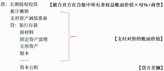 子公司1 子公司1