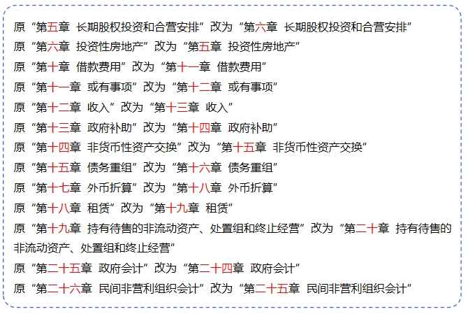 中級會計實務章節(jié)順序調整