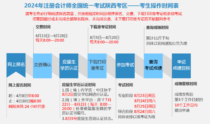 考生操作時間表 考生操作時間表