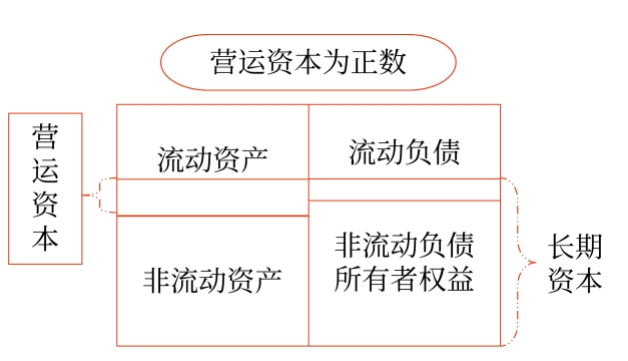 短期還債能力比率04