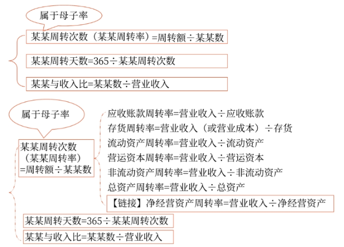 運(yùn)營(yíng)01