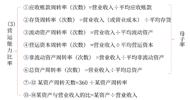 市價(jià)03 市價(jià)03