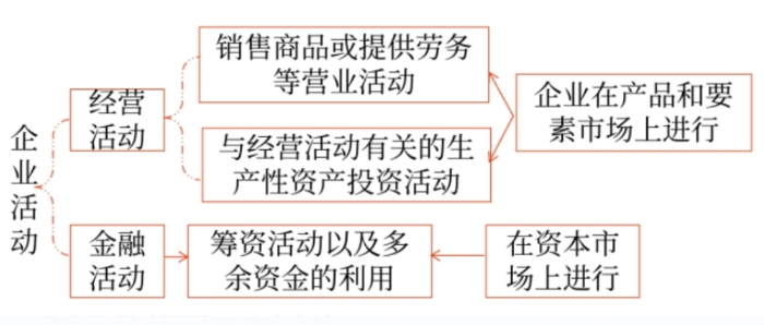 管理財(cái)務(wù)01