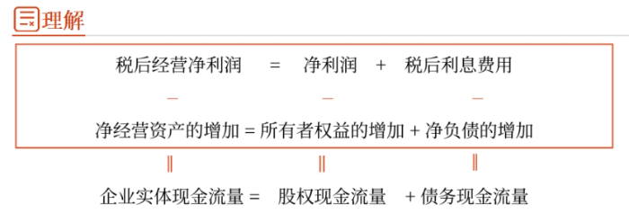 管理財(cái)務(wù)09