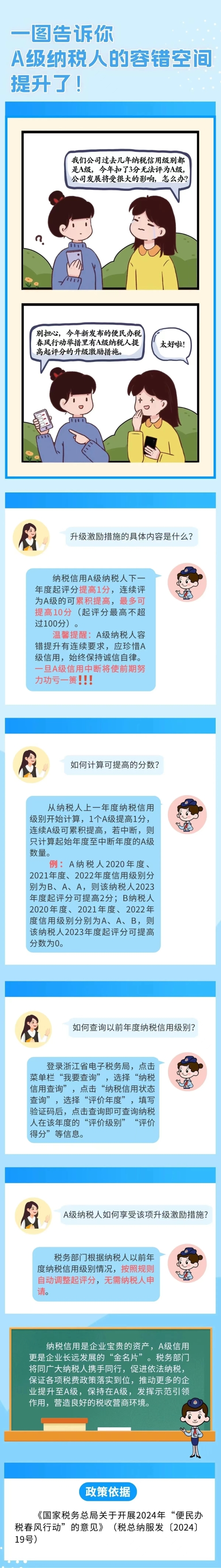 會計(jì)實(shí)操