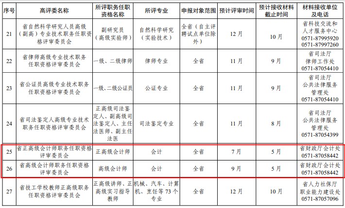 2024年浙江高級會計職稱評審工作的通知
