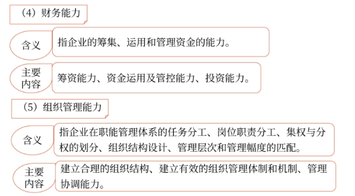 企業(yè)能力03 企業(yè)能力03