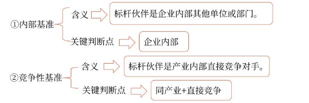 核心能力03 核心能力03