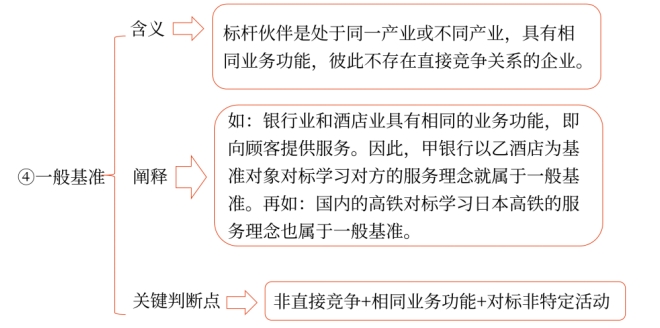 核心能力05 核心能力05