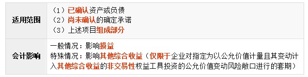 免費課程:公允價值套期 免費課程:公允價值套期