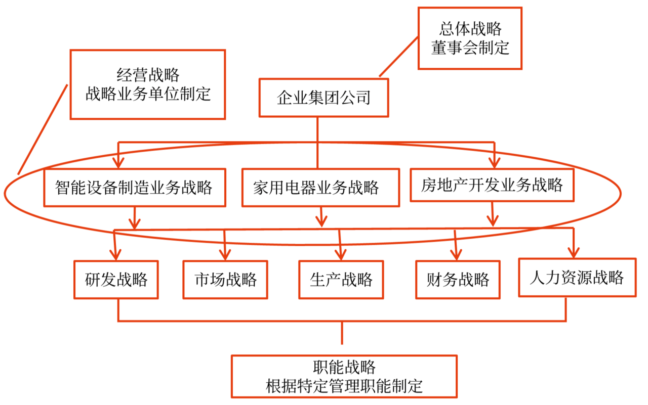 企業(yè)戰(zhàn)略管理要素、體系與程序_2024年高級會計實務(wù)高頻考點