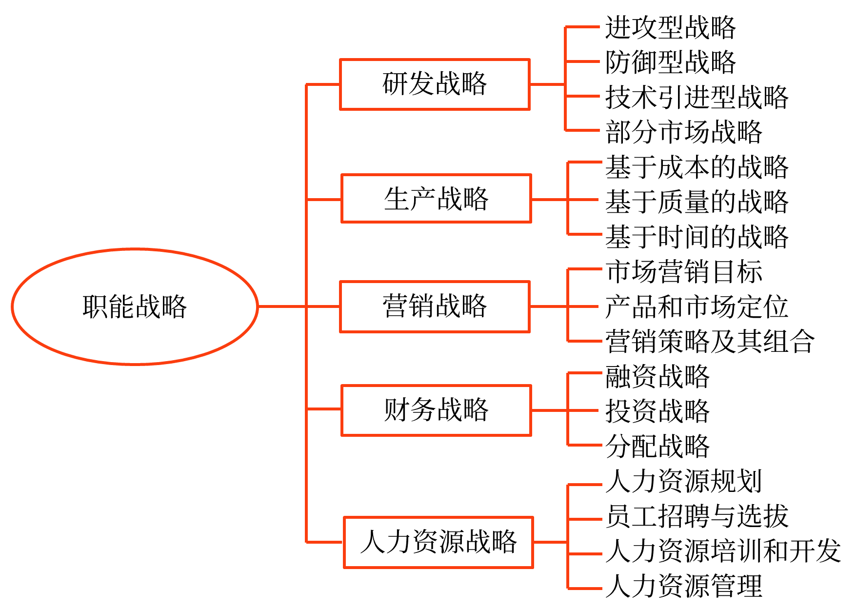 職能戰(zhàn)略的內(nèi)涵與類型_2024年高級會(huì)計(jì)實(shí)務(wù)高頻考點(diǎn)