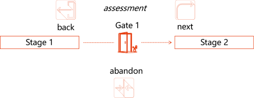 階段—門(mén)模型3