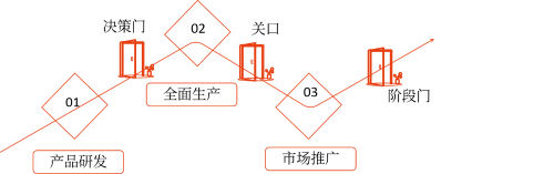 階段—門(mén)模型2