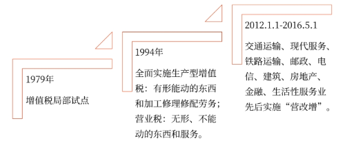 增值稅的多彩現實