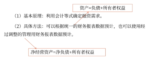 預(yù)測(cè)原理 預(yù)測(cè)原理