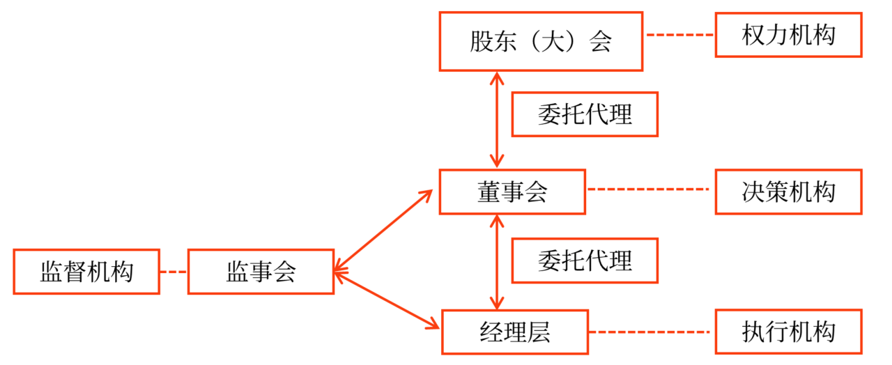 內(nèi)部控制程序、要素和方法_2024年高級會計實務(wù)高頻考點