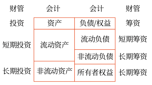 財務(wù)管理的主要內(nèi)容2