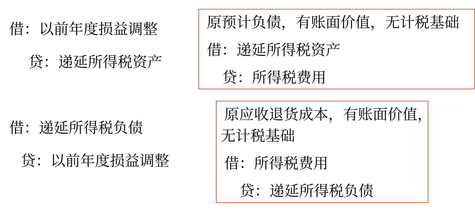 轉(zhuǎn)回遞延所得稅資產(chǎn)及遞延所得稅負債