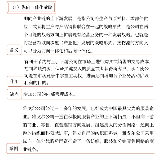 戰(zhàn)略001 戰(zhàn)略001