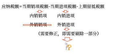 應(yīng)納稅額 應(yīng)納稅額