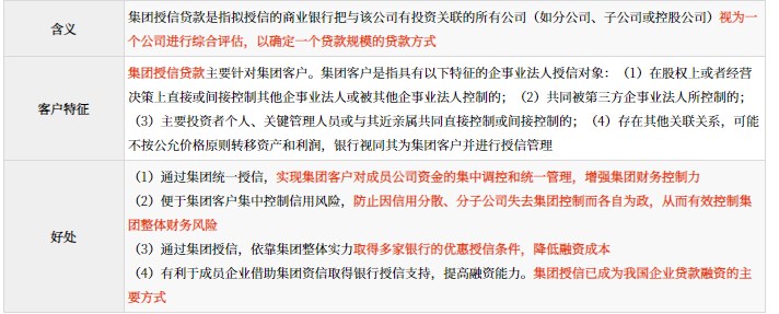 企業(yè)融資方式及其選擇_2024年高級會計實務高頻考點