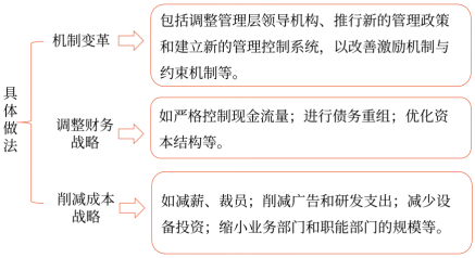 第三章 戰(zhàn)略選擇(Word筆記版)6041 第三章 戰(zhàn)略選擇(Word筆記版)6041