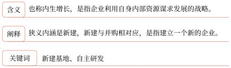 第三章 戰(zhàn)略選擇(Word筆記版)7400