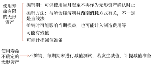 使用壽命不確定的無形資產(chǎn) 使用壽命不確定的無形資產(chǎn)