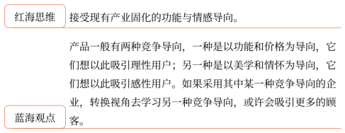 第三章 戰(zhàn)略選擇(Word筆記版)23518 第三章 戰(zhàn)略選擇(Word筆記版)23518