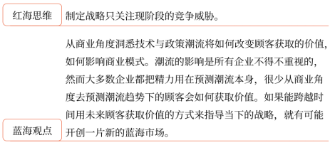 第三章 戰(zhàn)略選擇(Word筆記版)23700 第三章 戰(zhàn)略選擇(Word筆記版)23700