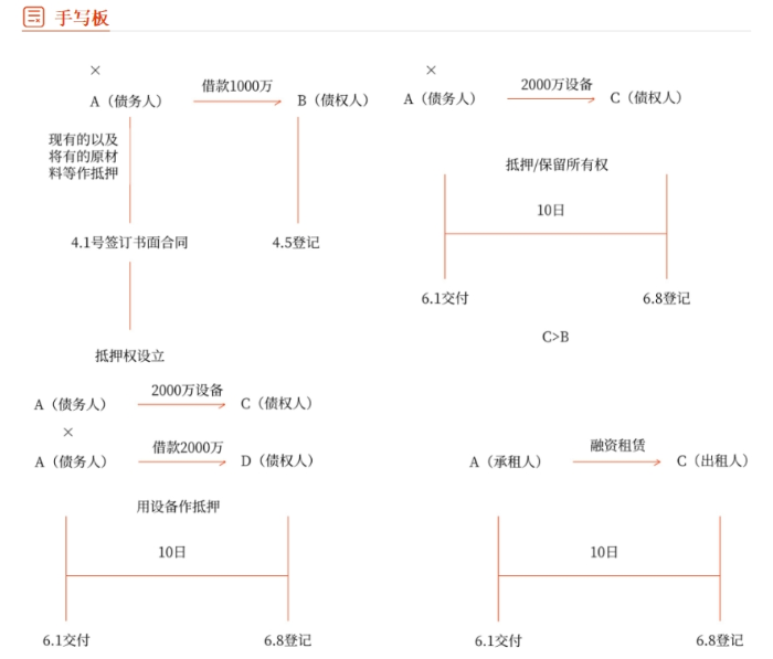 經(jīng)濟(jì)法手寫板01 經(jīng)濟(jì)法手寫板01