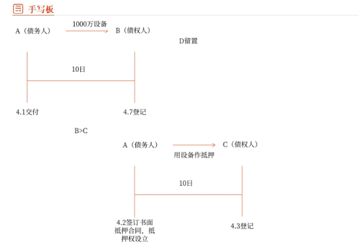 經(jīng)濟(jì)法手寫板02 經(jīng)濟(jì)法手寫板02