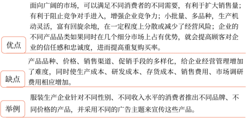 第三章 戰(zhàn)略選擇(Word筆記版)29774