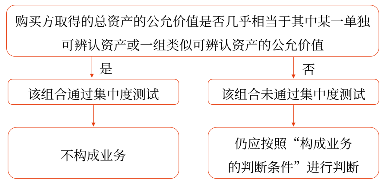 企業(yè)合并會(huì)計(jì)_2024年高級(jí)會(huì)計(jì)實(shí)務(wù)高頻考點(diǎn)