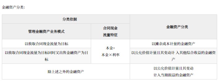 金融資產(chǎn)的分類、初始計(jì)量和后續(xù)計(jì)量_2024年高級(jí)會(huì)計(jì)實(shí)務(wù)高頻考點(diǎn)