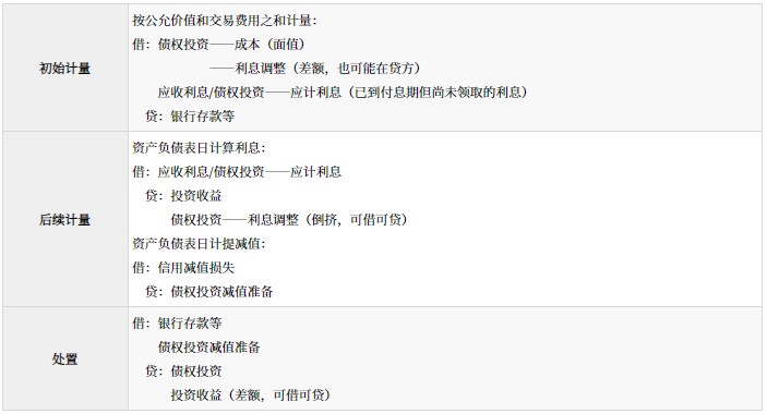 金融資產(chǎn)的分類、初始計(jì)量和后續(xù)計(jì)量_2024年高級(jí)會(huì)計(jì)實(shí)務(wù)高頻考點(diǎn)