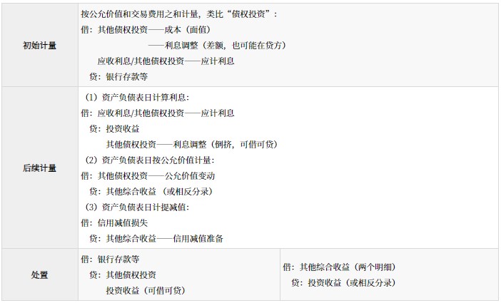 金融資產(chǎn)的分類、初始計(jì)量和后續(xù)計(jì)量_2024年高級(jí)會(huì)計(jì)實(shí)務(wù)高頻考點(diǎn)