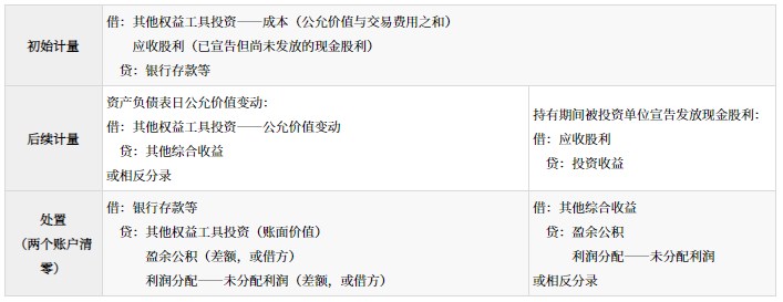 金融資產(chǎn)的分類、初始計(jì)量和后續(xù)計(jì)量_2024年高級(jí)會(huì)計(jì)實(shí)務(wù)高頻考點(diǎn)
