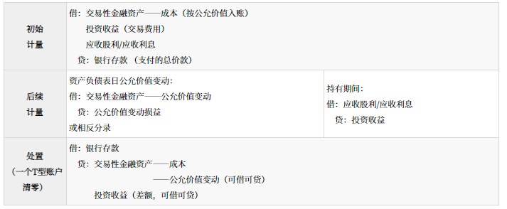 金融資產(chǎn)的分類、初始計(jì)量和后續(xù)計(jì)量_2024年高級(jí)會(huì)計(jì)實(shí)務(wù)高頻考點(diǎn)