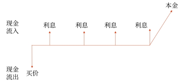 計(jì)算 計(jì)算