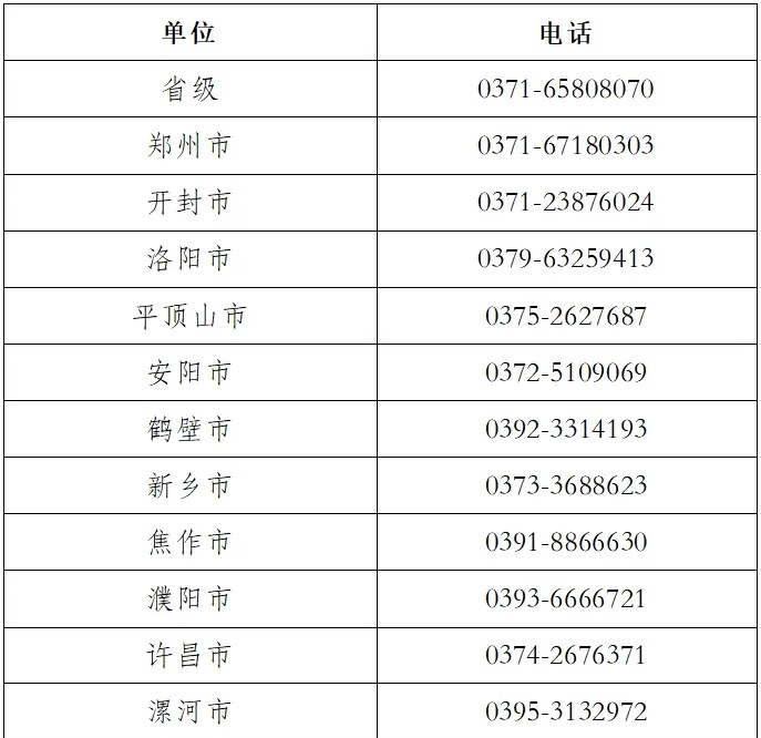 2024年河南高級(jí)會(huì)計(jì)師準(zhǔn)考證打印時(shí)間公布