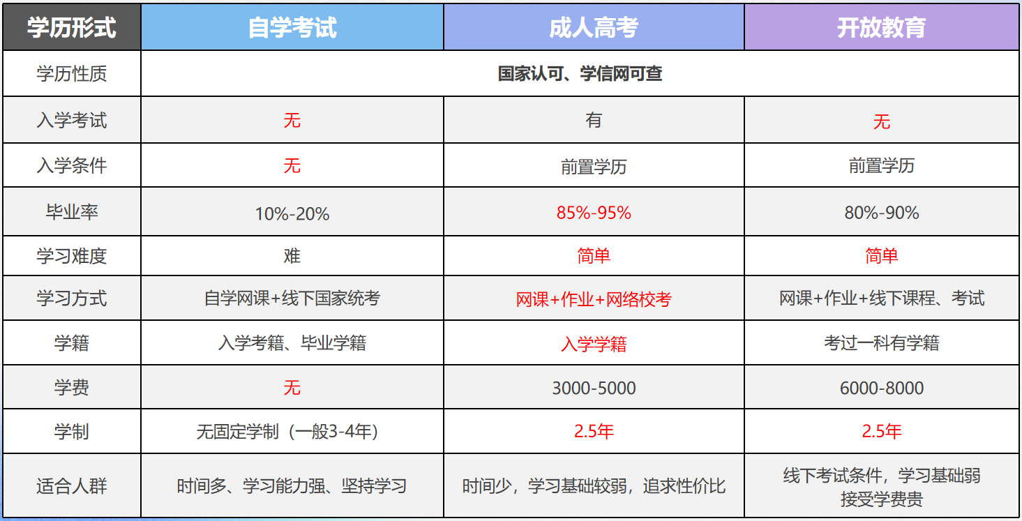 專升本考試經(jīng)驗