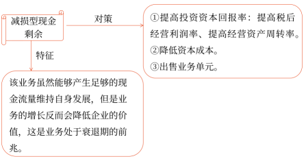第三章 戰(zhàn)略選擇(Word筆記版)58107 第三章 戰(zhàn)略選擇(Word筆記版)58107